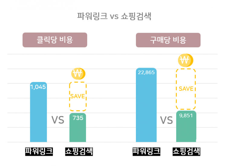 쇼핑검색광고 후