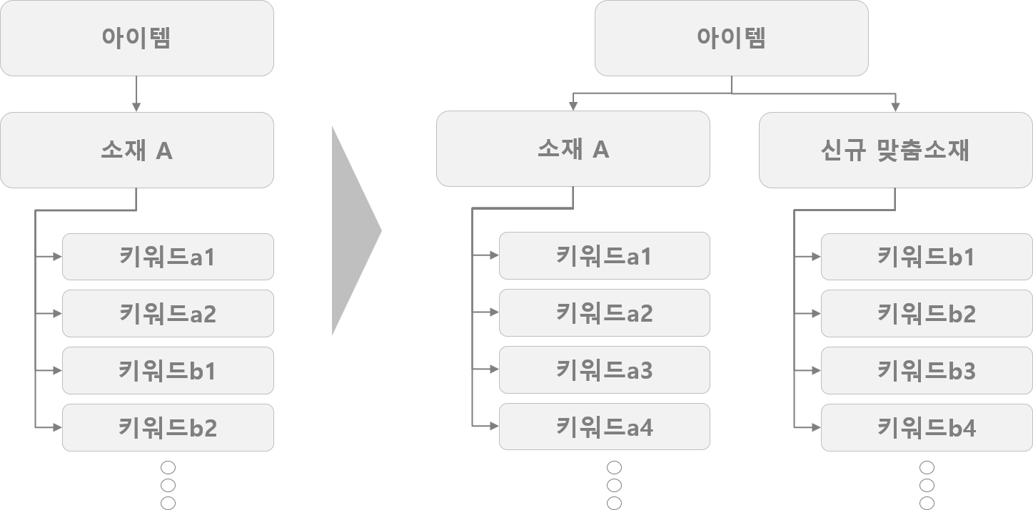 ssa1